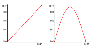 06関数グラフ